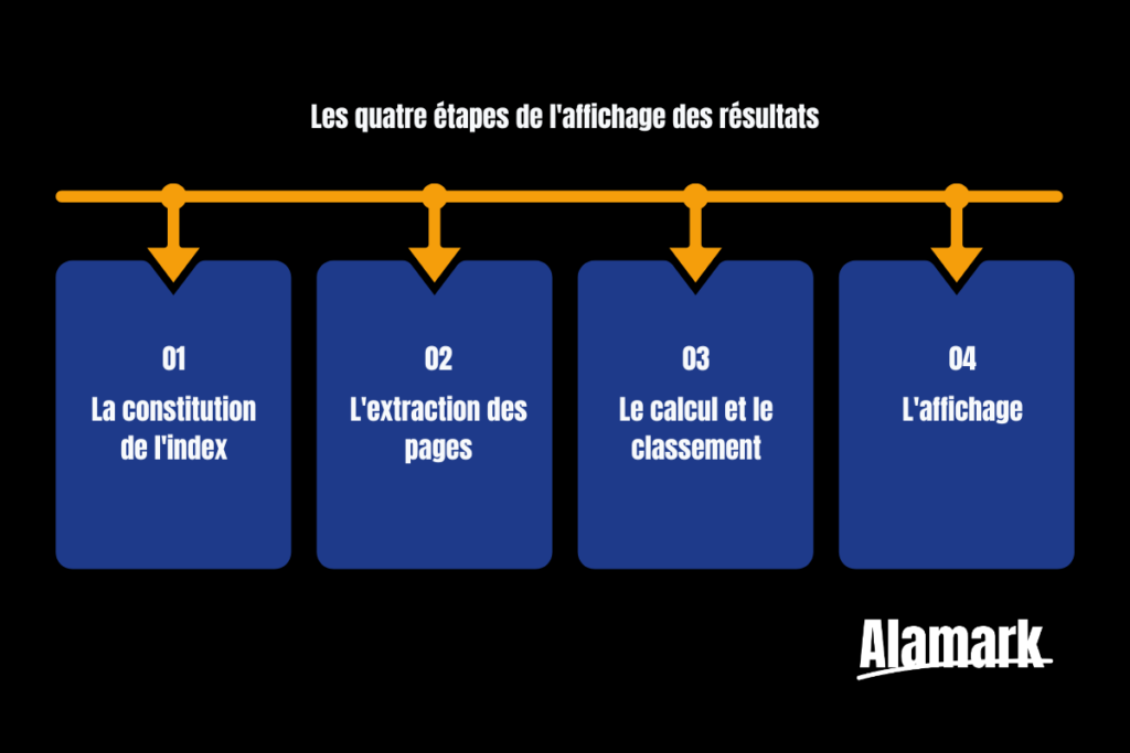 schema-etapes-indexation-google.jpg