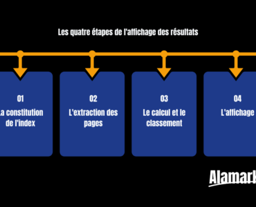 Comment Google indexe et classe vos pages : les étapes clés du référencement