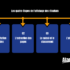 Comment Google indexe et classe vos pages : les étapes clés du référencement
